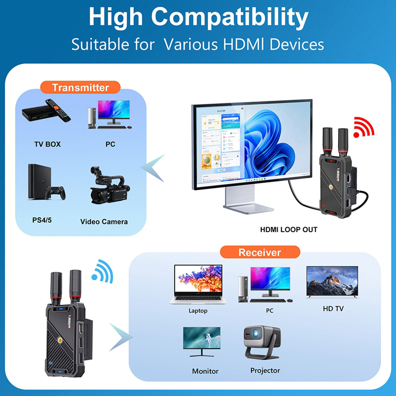 VRRIIS WL082K 400m Wireless HD - огляд і ціна Laptop External Accessories
